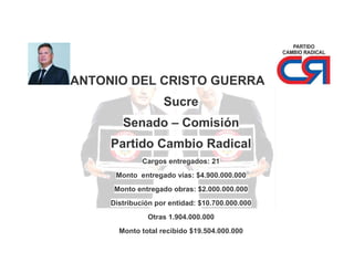 ANTONIO DEL CRISTO GUERRA
Sucre
Senado – Comisión
Partido Cambio Radical
Cargos entregados: 21
Monto entregado vías: $4.900.000.000
Monto entregado obras: $2.000.000.000
Distribución por entidad: $10.700.000.000
Otras 1.904.000.000
Monto total recibido $19.504.000.000

 