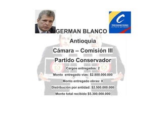 GERMAN BLANCO
Antioquia
Cámara – Comisión III
Partido Conservador
Cargos entregados: 2
Monto entregado vías: $2.800.000.000
Monto entregado obras: 0
Distribución por entidad: $2.500.000.000
Monto total recibido $5.300.000.000

 