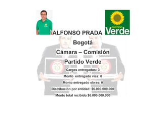 ALFONSO PRADA
Bogotá
Cámara – Comisión
Partido Verde
Cargos entregados: 3
Monto entregado vías: 0
Monto entregado obras: 0
Distribución por entidad: $6.000.000.000
Monto total recibido $6.000.000.000

 