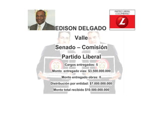 EDISON DELGADO
Valle
Senado – Comisión
Partido Liberal
Cargos entregados: 5
Monto entregado vías: $3.500.000.000
Monto entregado obras: 0
Distribución por entidad: $7.000.000.000
Monto total recibido $10.500.000.000

 