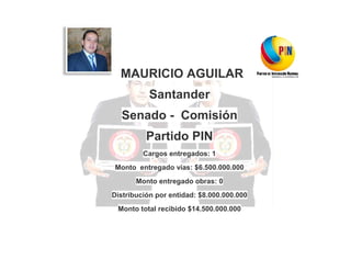 MAURICIO AGUILAR
Santander
Senado - Comisión
Partido PIN
Cargos entregados: 1
Monto entregado vías: $6.500.000.000
Monto entregado obras: 0
Distribución por entidad: $8.000.000.000
Monto total recibido $14.500.000.000

 