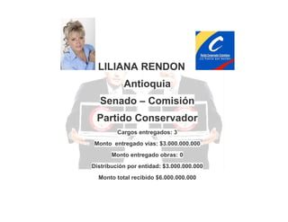 LILIANA RENDON
Antioquia
Senado – Comisión
Partido Conservador
Cargos entregados: 3
Monto entregado vías: $3.000.000.000
Monto entregado obras: 0
Distribución por entidad: $3.000.000.000
Monto total recibido $6.000.000.000

 