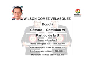 WILSON GOMEZ VELASQUEZ
Bogotá
Cámara - Comisión VI
Partido de la U
Cargos entregados: 3
Monto entregado vías: $5.000.000.000
Monto entregado obras: $9.000.000.000
Distribución por entidad: $9.500.000.000
Monto total recibido $23.500.000.000

 
