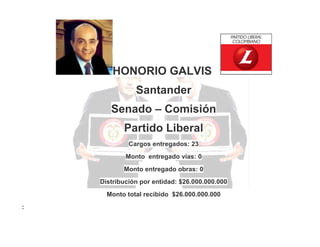 HONORIO GALVIS
Santander
Senado – Comisión
Partido Liberal
Cargos entregados: 23
Monto entregado vías: 0
Monto entregado obras: 0
Distribución por entidad: $26.000.000.000
Monto total recibido $26.000.000.000
:

 