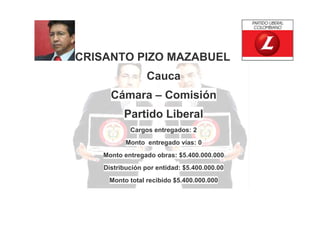 CRISANTO PIZO MAZABUEL
Cauca
Cámara – Comisión
Partido Liberal
Cargos entregados: 2
Monto entregado vías: 0
Monto entregado obras: $5.400.000.000
Distribución por entidad: $5.400.000.00
Monto total recibido $5.400.000.000

 