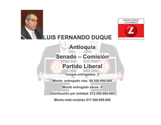 LUIS FERNANDO DUQUE
Antioquia
Senado – Comisión
Partido Liberal
Cargos entregados: 2
Monto entregado vías: $4.550.000.000
Monto entregado obras: 0
Distribución por entidad: $12.500.000.000
Monto total recibido $17.500.000.000

 