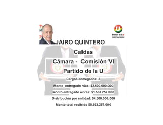 JAIRO QUINTERO
Caldas
Cámara - Comisión VI
Partido de la U
Cargos entregados: 2
Monto entregado vías: $2.500.000.000
Monto entregado obras: $1.563.257.000
Distribución por entidad: $4.500.000.000
Monto total recibido $8.563.257.000

 