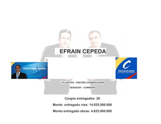EFRAIN CEPEDA

ATLANTICO PARTIDO CONSERVADOR
SENADOR – COMISION

Cargos entregados: 26
Monto entregado vías: 14.025.000.000
Monto entregado obras: 4.625.000.000

 
