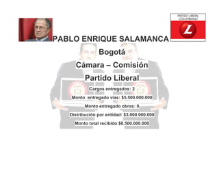 PABLO ENRIQUE SALAMANCA
Bogotá
Cámara – Comisión
Partido Liberal
Cargos entregados: 2
Monto entregado vías: $5.500.000.000
Monto entregado obras: 0
Distribución por entidad: $3.000.000.000
Monto total recibido $8.500.000.000

 