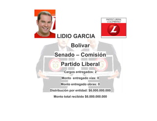 LIDIO GARCIA
Bolívar
Senado – Comisión
Partido Liberal
Cargos entregados: 2
Monto entregado vías: 0
Monto entregado obras: 0
Distribución por entidad: $6.000.000.000
Monto total recibido $6.000.000.000

 