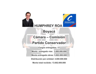 HUMPHREY ROA
Boyacá
Cámara – Comisión
Partido Conservador
Cargos entregados: 17
Monto entregado vías: 3.800.000.000
Monto entregado obras: 5.862.000.000
Distribución por entidad: 4.000.000.000
Monto total recibido: 13.662.000.000

 