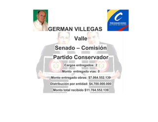 GERMAN VILLEGAS
Valle
Senado – Comisión
Partido Conservador
Cargos entregados: 2
Monto entregado vías: 0
Monto entregado obras: $7.064.552.139
Distribución por entidad: $4.700.000.000
Monto total recibido $11.764.552.139

 