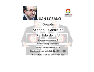 JUAN LOZANO
Bogotá
Senado - Comisión
Partido de la U
Cargos entregados: 2
Monto entregado vías: 0
Monto entregado obras: 0
Distribución por entidad: $2.000.000.000
Monto total recibido $2.000.000.000

 