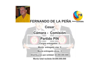 FERNANDO DE LA PEÑA
Cesar
Cámara - Comisión
Partido PIN
Cargos entregados: 2
Monto entregado vías: 0
Monto entregado obras: 0
Distribución por entidad: $4.000.000.000
Monto total recibido $4.000.000.000

 