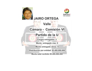 JAIRO ORTEGA
Valle
Cámara - Comisión VI
Partido de la U
Cargos entregados: 2
Monto entregado vías: 0
Monto entregado obras: 0
Distribución por entidad: $5.400.000.000
Monto total recibido $5.400.000.000

 