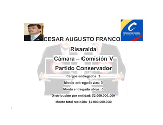 CESAR AUGUSTO FRANCO
Risaralda
Cámara – Comisión V
Partido Conservador
Cargos entregados: 1
Monto entregado vías: 0
Monto entregado obras: 0
Distribución por entidad: $2.000.000.000
Monto total recibido $2.000.000.000
:

 