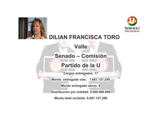 DILIAN FRANCISCA TORO
Valle
Senado – Comisión
Partido de la U
Cargos entregados: 17
Monto entregado vías: 1.667.127.299
Monto entregado obras: 0
Distribución por entidad: 5.000.000.000
Monto total recibido: 6.667.127.299

 