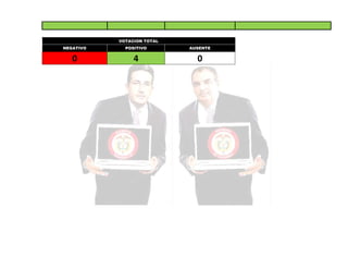 VOTACION TOTAL
NEGATIVO

POSITIVO

AUSENTE

0

4

0

 