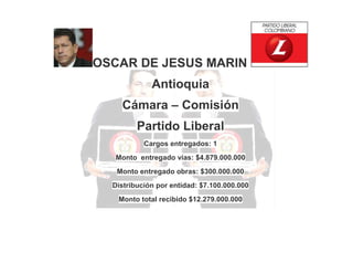 OSCAR DE JESUS MARIN
Antioquia
Cámara – Comisión
Partido Liberal
Cargos entregados: 1
Monto entregado vías: $4.879.000.000
Monto entregado obras: $300.000.000
Distribución por entidad: $7.100.000.000
Monto total recibido $12.279.000.000

 