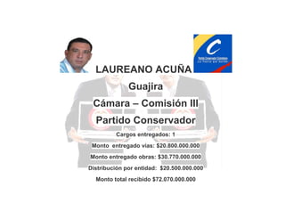 LAUREANO ACUÑA
Guajira
Cámara – Comisión III
Partido Conservador
Cargos entregados: 1
Monto entregado vías: $20.800.000.000
Monto entregado obras: $30.770.000.000
Distribución por entidad: $20.500.000.000
Monto total recibido $72.070.000.000

 