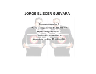 JORGE ELIECER GUEVARA
Cargos entregados: 1
Monto entregado vías: $3.900.000.000
Monto entregado obras: 0
Distribución por entidad: 0
Monto total recibido $3.900.000.000

 