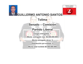 GUILLERMO ANTONIO SANTOS
Tolima
Senado – Comisión
Partido Liberal
Cargos entregados: 1
Monto entregado vías: $6.500.000.000
Monto entregado obras: 0
Distribución por entidad: 0
Monto total recibido $6.500.000.000

 