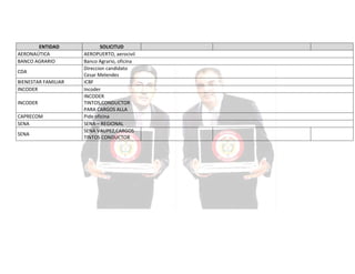 ENTIDAD
AERONAÚTICA
BANCO AGRARIO
CDA
BIENESTAR FAMILIAR
INCODER
INCODER
CAPRECOM
SENA
SENA

SOLICITUD
AEROPUERTO, aerocivil
Banco Agrario, oficina
Direccion candidato
Cesar Melendes
ICBF
Incoder
INCODER
TINTOS,CONDUCTOR
PARA CARGOS ALLA
Pide oficina
SENA – REGIONAL
SENA VAUPEZ,CARGOS
TINTOS CONDUCTOR

 