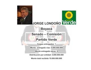JORGE LONDOÑO
Boyacá
Senado – Comisión
Partido Verde
Cargos entregados: 1
Monto entregado vías: 5.000.000.000
Monto entregado obras: 0
Distribución por entidad: 5.000.000.000
Monto total recibido 10.000.000.000

 