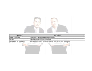 ENTIDAD
CORPORACIONES
INVIAS

SOLICITUD
Corpo BOYACÁ 2 delegados apoyar cambio
Llamar a invias ramifique miraFlores

MINISTERIO DE HACIENDA

Ministro de hacienda pavimentación vías en Tunja reunión con regalías.

 