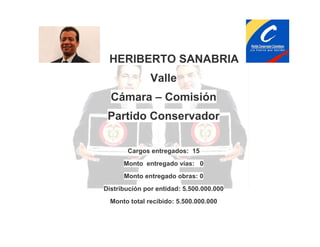 HERIBERTO SANABRIA
Valle
Cámara – Comisión
Partido Conservador
Cargos entregados: 15
Monto entregado vías: 0
Monto entregado obras: 0
Distribución por entidad: 5.500.000.000
Monto total recibido: 5.500.000.000

 