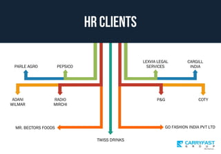 Carryfast - Corporate Presentation