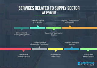 Carryfast - Corporate Presentation