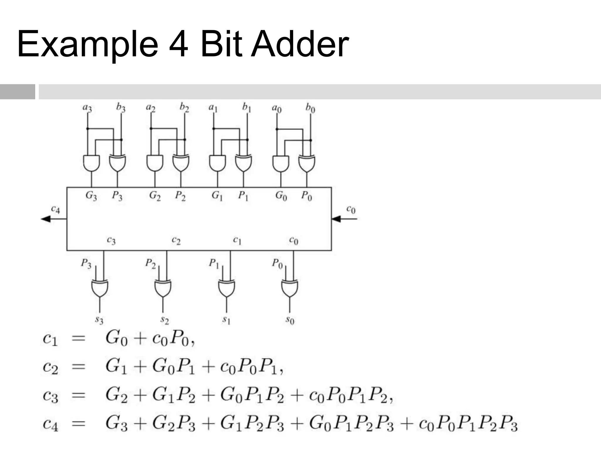 Example 4 Bit Adder
 