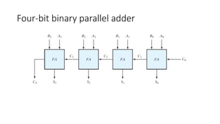 Four-bit binary parallel adder
 