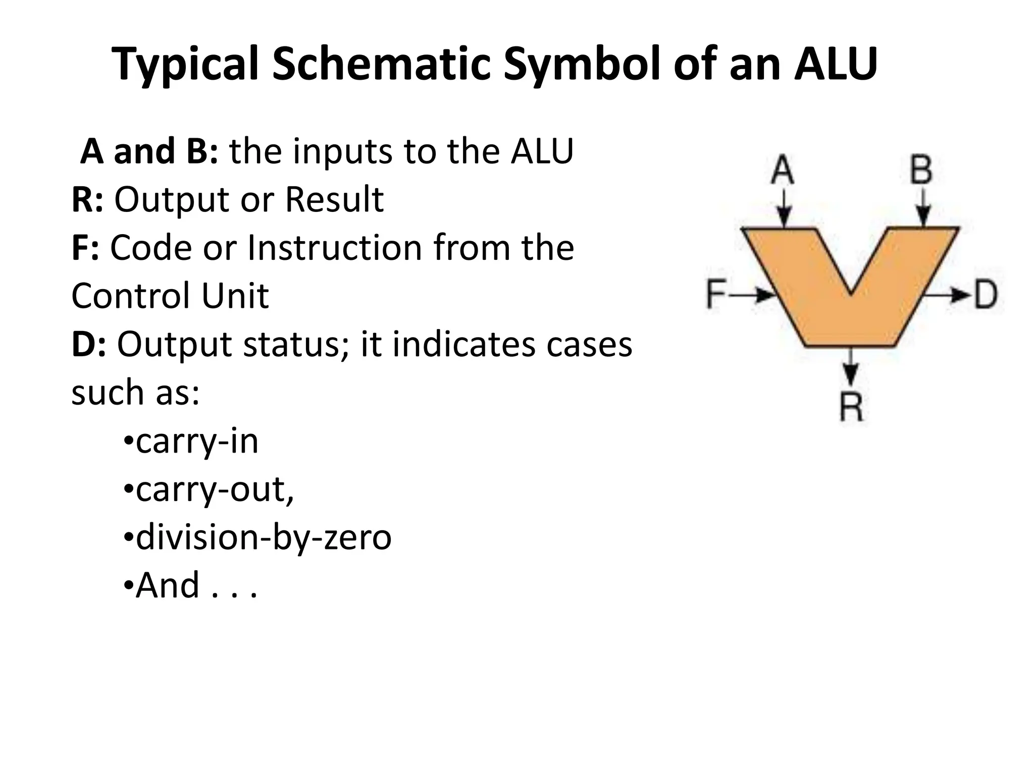 Typical Schematic Symbol of an ALU
A and B: the inputs to the ALU
R: Output or Result
F: Code or Instruction from the
Control Unit
D: Output status; it indicates cases
such as:
•carry-in
•carry-out,
•division-by-zero
•And . . .
 