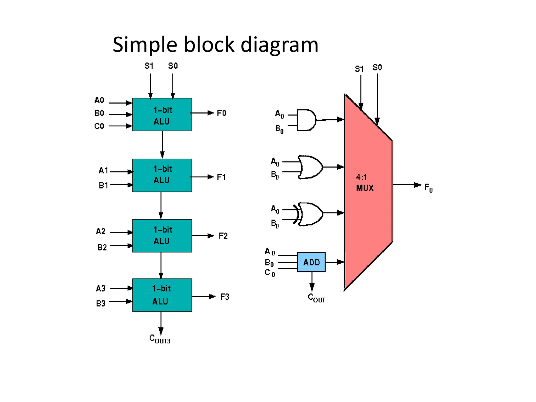 Simple block diagram
 