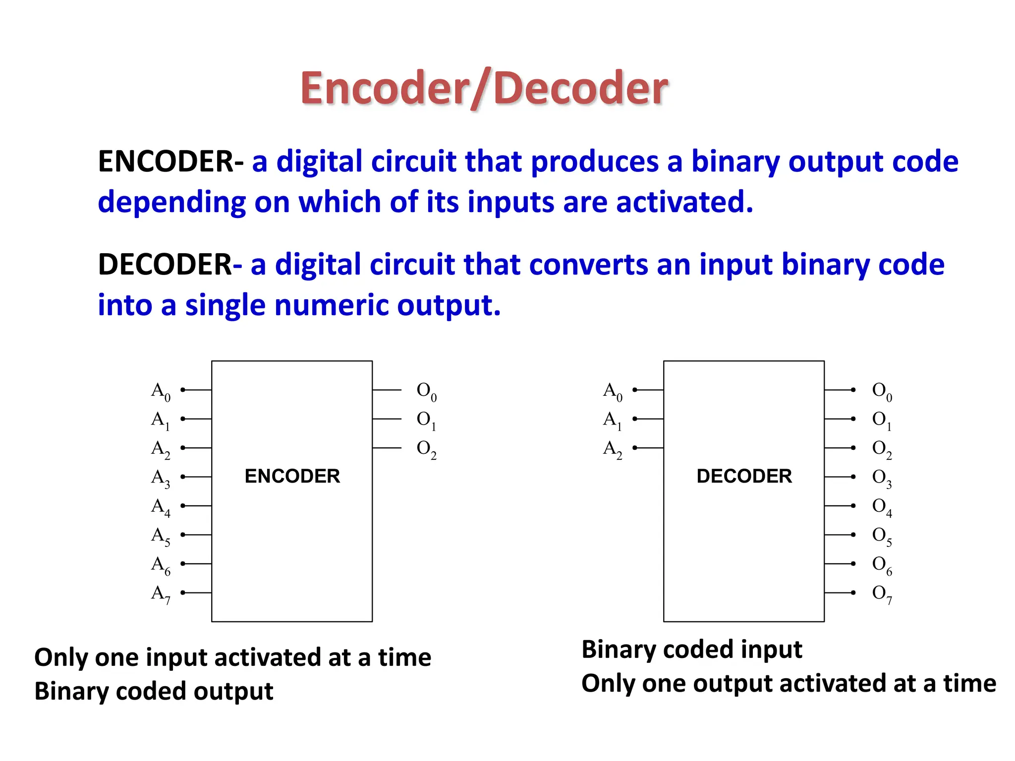 Encoder/Decoder
ENCODER- a digital circuit that produces a binary output code
depending on which of its inputs are activated.
DECODER- a digital circuit that converts an input binary code
into a single numeric output.
A0
A1
A2
A3
A4
A5
A6
A7
ENCODER
O0
O1
O2
A0
A1
A2
O0
O1
O2
O3
O4
O5
O6
O7
DECODER
Only one input activated at a time
Binary coded output
Binary coded input
Only one output activated at a time
 
