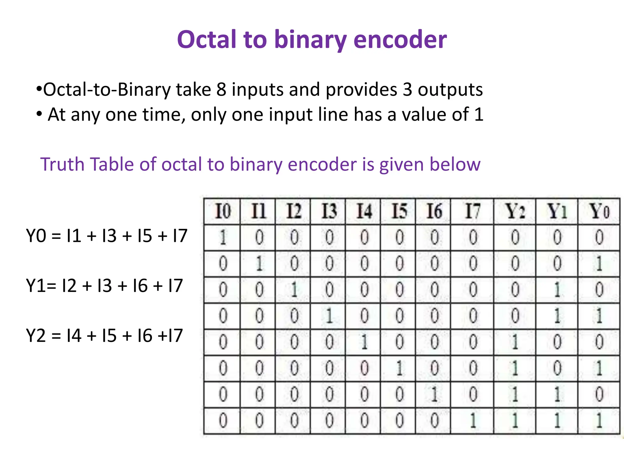 Octal to binary encoder
•Octal-to-Binary take 8 inputs and provides 3 outputs
• At any one time, only one input line has a value of 1
Truth Table of octal to binary encoder is given below
Y0 = I1 + I3 + I5 + I7
Y1= I2 + I3 + I6 + I7
Y2 = I4 + I5 + I6 +I7
 