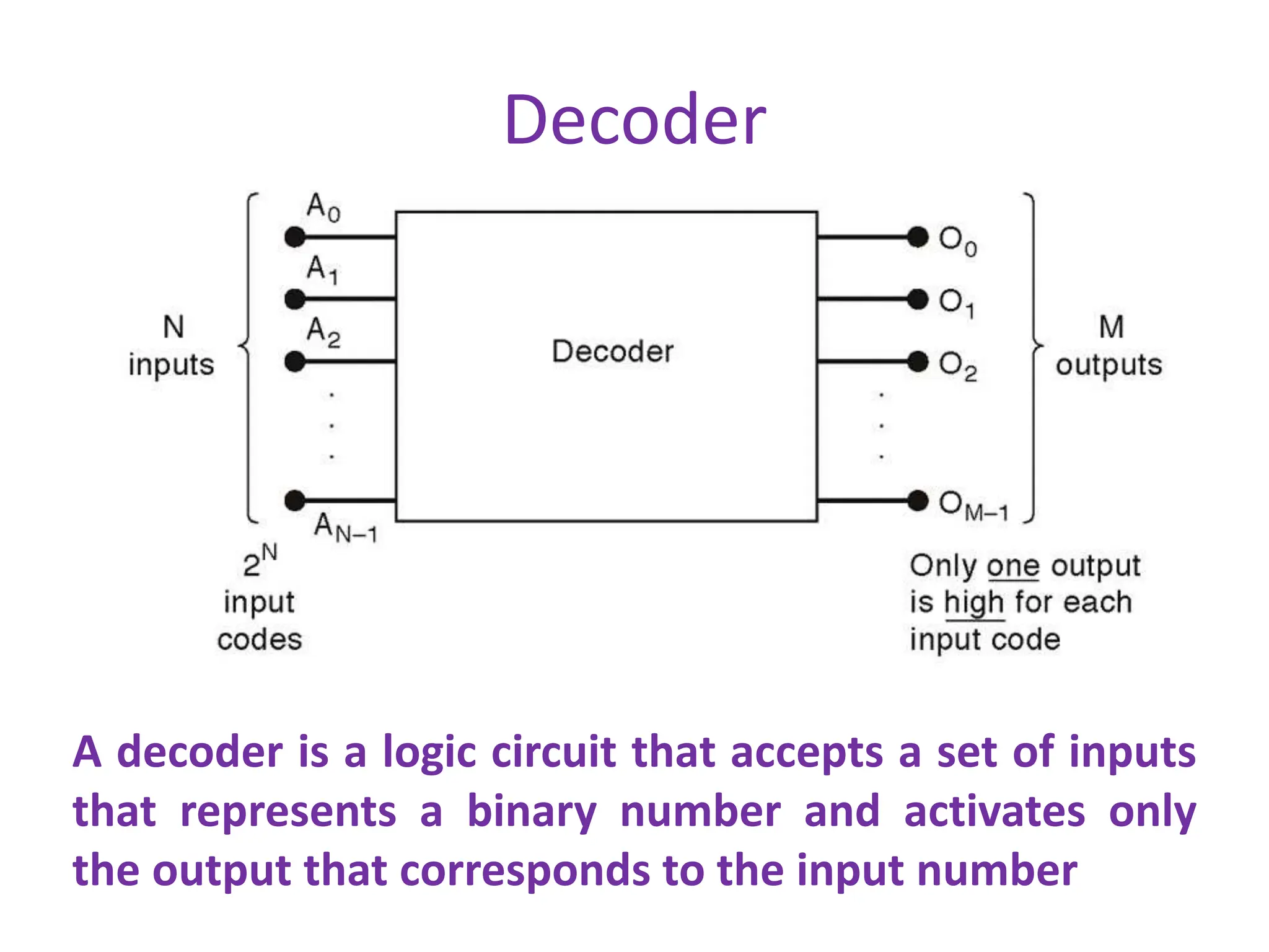 Decoder
A decoder is a logic circuit that accepts a set of inputs
that represents a binary number and activates only
the output that corresponds to the input number
 