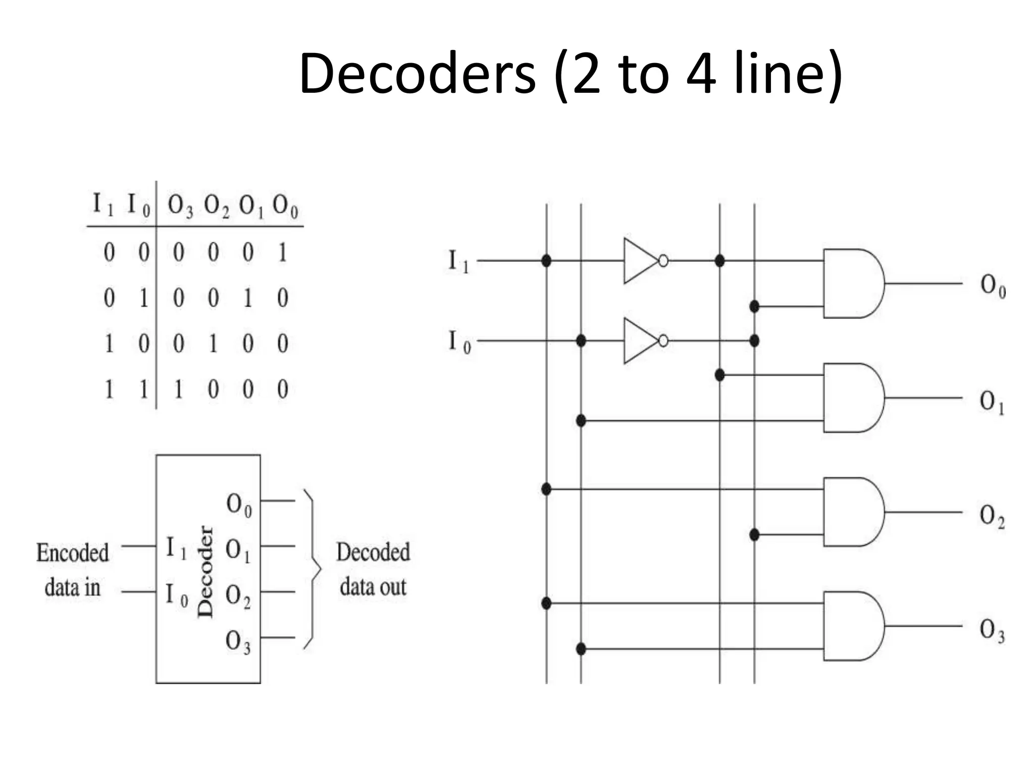 Decoders (2 to 4 line)
 