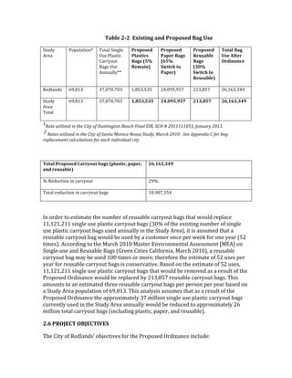 6+N%&'@V@''8c")0"#$'+#3'Q,.<.)&3'1+$'()&'
J%263!
)*.&!
L#125&%,#$p! R#%&5!J,$<5.!
U4.!L5&4%,'!
"&**3#2%!
N&<4!U4.!
)$$2&553pp!
Q,.<.)&3'
Q%+)0"4)'
1+$)'_^d'
=&:+"#`'
Q,.<.)&3'
Q+<&,'1+$)'
_b^d'
!7"04Y'0.'
Q+<&,`'
Q,.<.)&3'
=&/)+N%&'
1+$)'
_CAd'
!7"04Y'0.'
=&/)+N%&`'
6.0+%'1+$'
()&'M50&,'
2,3"#+#4&'
+.65&$64! C>/BFA! AE/?E?/E?A! F/BTA/TAT! GS/?>T/>TE! GFA/BTE! GC/FCA/AS>!
J%263!
)*.&!
R#%&5!
C>/BFA! AE/?E?/E?A! BWE^CW^C^' @FWAD^WD^G' @BCWE^G' @bWBbCWCFD'
=
3%0#'G02.2U#&'2,'0-#'120)'+/'VG,02,E0+,'C#%8-'W2,%.'HJ3I'D1V'X';<=====<O>I'Y%,G%")';<=>M'
'
;'
3%0#4'G02.2U#&'2,'0-#'120)'+/'D%,0%'K+,28%'A#RG4'D0G&)I'K%"8-';<=<M''D##'?$$#,&2R'1'/+"'(%E'
"#$.%8#:#,0'8%.8G.%02+,4'/+"'#%8-'2,&2@2&G%.'820)'
'
6.0+%'Q,.<.)&3'*+,,-./0'N+$)'_<%+)0"4W'<+<&,W'
+#3',&/)+N%&`'
@bWBbCWCFD'
f!+.62'%,#$!,$!'&**3#2%! G>f!
R#%&5!*.62'%,#$!,$!'&**3#2%!;&<4! F?/>?E/ATS!
'
K$!#*6.*!%#!.4%,9&%.!%Q.!$29;.*!#W!*.24&;5.!'&**3#2%!;&<4!%Q&%!8#256!*.15&'.!
FF/FGF/GFF!4,$<5.!24.!15&4%,'!'&**3#2%!;&<4!=A?f!#W!%Q.!.I,4%,$<!$29;.*!#W!4,$<5.!
24.!15&4%,'!'&**3#2%!;&<4!24.6!&$$2&553!,$!%Q.!J%263!)*.&@/!,%!,4!&4429.6!%Q&%!&!
*.24&;5.!'&**3#2%!;&<!8#256!;.!24.6!;3!&!'24%#9.*!#$'.!1.*!8..O!W#*!#$.!3.&*!=TG!
%,9.4@7!)''#*6,$<!%#!%Q.!^&*'Q!G?F?!^&4%.*!H$-,*#$9.$%&5!)44.449.$%!n^H)o!#$!
J,$<5.D24.!&$6!+.24&;5.!N&<4!=Z*..$!",%,.4!"&5,W#*$,&/!^&*'Q!G?F?@/!&!*.24&;5.!
'&**3#2%!;&<!9&3!;.!24.6!F??!%,9.4!#*!9#*.j!%Q.*.W#*.!%Q.!.4%,9&%.!#W!TG!24.4!1.*!
3.&*!W#*!*.24&;5.!'&**3#2%!;&<4!,4!'#$4.*-&%,-.7!N&4.6!#$!%Q.!.4%,9&%.!#W!TG!24.4/!
FF/FGF/GFF!4,$<5.!24.!15&4%,'!'&**3#2%!;&<4!%Q&%!8#256!;.!*.9#-.6!&4!&!*.425%!#W!%Q.!
L*#1#4.6!V*6,$&$'.!8#256!;.!*.15&'.6!;3!GFA/BTE!*.24&;5.!'&**3#2%!;&<47!RQ,4!
&9#2$%4!%#!&$!.4%,9&%.6!%Q*..!*.24&;5.!'&**3#2%!;&<4!1.*!1.*4#$!1.*!3.&*!;&4.6!#$!
&!J%263!)*.&!1#125&%,#$!#W!C>/BFA7!RQ,4!&$&534,4!&4429.4!%Q&%!&4!&!*.425%!#W!%Q.!
L*#1#4.6!V*6,$&$'.!%Q.!&11*#I,9&%.53!AE!9,55,#$!4,$<5.!24.!15&4%,'!'&**3#2%!;&<4!
'2**.$%53!24.6!,$!%Q.!J%263!)*.&!&$$2&553!8#256!;.!*.62'.6!%#!&11*#I,9&%.53!GC!
9,55,#$!%#%&5!'&**3#2%!;&<4!=,$'526,$<!15&4%,'/!1&1.*/!&$6!*.24&;5.@7!
@[b'Q=2R8*6'21R8*6;J8!'
RQ.!",%3!#W!+.65&$64e!#;M.'%,-.4!W#*!%Q.!L*#1#4.6!V*6,$&$'.!,$'526.(!
 