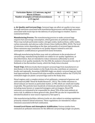 Q+,0"4/%+0&'I+00&,'h@[^':"4,.#)W':$Z:C'
H.,)0'@F'>./,)'
Fb[^' F@[@' @b[^'
S/:N&,'.5')+:<%&)'.5'T&3&,+%'&c4&&3+#4&)'
_fC^':$Z:C'
`'
F' B' A'
'
&['M",'X/+%"0-'+#3'*+,,-./0'1+$)[!"&**3#2%!;&<4!'&$!&WW.'%!&,*!X2&5,%3!,$!%8#!8&34(!
%Q*#2<Q!.9,44,#$4!&44#',&%.6!8,%Q!9&$2W&'%2*,$<!1*#'.44.4!&$6!%Q*#2<Q!.9,44,#$4!
&44#',&%.6!8,%Q!%*2'O!%*,14!W#*!%Q.!6.5,-.*3!#W!'&**3#2%!;&<4!%#!*.%&,5.*47!H&'Q!,4!
4299&*,b.6!;.5#87!!
I+#/5+40/,"#$'Q,.4&))[!RQ.!9&$2W&'%2*,$<!1*#'.44!%#!9&O.!'&**3#2%!;&<4!
*.X2,*.4!W2.5!&$6!.$.*<3!'#$4291%,#$/!8Q,'Q!<.$.*&%.4!&,*!1#552%&$%!.9,44,#$47!
RQ.4.!9&3!,$'526.!1&*%,'25&%.!9&%%.*/!$,%*#<.$!#I,6.4/!Q36*#'&*;#$4/!425W2*!#I,6.4/!
'&*;#$!9#$#I,6./!&$6!#6#*#24!425W2*!=Z*..$!",%,.4!"&5,W#*$,&!^H)/!G?F?@7!RQ.!5.-.5!
#W!.9,44,#$4!-&*,.4!6.1.$6,$<!#$!%Q.!%31.!&$6!X2&$%,%3!#W!'&**3#2%!;&<4!1*#62'.67!
RQ.4.!.9,44,#$4!9&3!'#$%*,;2%.!%#!&,*!X2&5,%3!,91&'%4!*.5&%.6!%#!&',6!*&,$!
=&%9#41Q.*,'!&',6,W,'&%,#$@!#*!<*#2$6!5.-.5!#b#$.!W#*9&%,#$7!!
)5%Q#2<Q!9&$2W&'%2*,$<!W&',5,%,.4!9&3!.9,%!&,*!1#552%&$%4!,$!%Q.!1*#62'%,#$!#W!
'&**3#2%!;&<4/!9&$2W&'%2*,$<!W&',5,%,.4!&*.!42;M.'%!%#!&,*!X2&5,%3!*.<25&%,#$4/!&4!
6.4'*,;.6!;.5#8/!%Q&%!&*.!,$%.$6.6!%#!*.62'.!.9,44,#$4!42WW,',.$%53!%#!&-#,6!
-,#5&%,#$4!#W!&,*!X2&5,%3!4%&$6&*647!a#*!%Q,4!HK+/!%Q.!&$&534,4!,4!W#'24.6!#$!%Q.!',%3!#W!
+.65&$64!,$!J&$!N.*$&*6,$#!"#2$%3/!8Q,'Q!%Q.!J%263!)*.&!,4!5#'&%.67!!
6,/4i'6,"<)[!0.5,-.*3!%*2'O4!%Q&%!%*&$41#*%!'&**3#2%!;&<4!W*#9!9&$2W&'%2*.*4!#*!
6,4%*,;2%#*4!%#!%Q.!5#'&5!*.%&,5.*4!,$!%Q.!J%263!)*.&!&54#!'#$%*,;2%.!&,*!.9,44,#$4!
5#'&553!&$6!*.<,#$&5537!)4429,$<!G/?B?/???!4,$<5.!24.!15&4%,'!'&**3#2%!;&<4!1.*!%*2'O!
5#&6!&11*#I,9&%.53!FB!&$$2&5!%*2'O!%*,14!8#256!;.!$..6.6!%#!6.5,-.*!%Q.!AE/?E?/E?A!
.4%,9&%.6!4,$<5.!24.!15&4%,'!'&**3#2%!;&<4!24.6!,$!%Q.!J%263!)*.&7!
0,.4.5!.$<,$.4!.9,%!&!'#915.I!9,I%2*.!#W!&,*!1#552%&$%4/!'#91#4.6!#W!<&4.#24!&$6!
4#5,6!9&%.*,&5!=)+N!c0,.4.5!u![.&5%Q!+.4.&*'Qd/!G?FF@7!RQ.!-,4,;5.!.9,44,#$4!,$!
6,.4.5!.IQ&24%!&*.!O$#8$!&4!1&*%,'25&%.!9&%%.*/!#*!L^/!8Q,'Q!&*.!49&55!&$6!*.&6,53!
*.41,*&;5.7!RQ.!1&*%,'5.4!Q&-.!Q2$6*.64!#W!'Q.9,'&54!&64#*;.6!#$%#!%Q.,*!42*W&'.4/!
,$'526,$<!9&$3!O$#8$!#*!4241.'%.6!92%&<.$4!&$6!'&*',$#<.$47!0,.4.5!L^!
.9,44,#$4!&*.!.4%,9&%.6!%#!;.!*.41#$4,;5.!W#*!&;#2%!E?f!#W!%Q.!%#%&5!&9;,.$%!&,*!
%#I,'4!*,4O7!K$!&66,%,#$!%#!%Q.4.!<.$.*&5!*,4O4/!6,.4.5!L^!'&$!&54#!;.!*.41#$4,;5.!W#*!
.5.-&%.6!5#'&5,b.6!#*!$.&*D4#2*'.!.I1#42*.4!=cQ#%D41#%4d@7!
P,O.!9&$2W&'%2*,$<!W&',5,%,.4/!6.5,-.*3!%*2'O4!&*.!&54#!42;M.'%!%#!.I,4%,$<!*.<25&%,#$4!
1*,9&*,53!*.5&%.6!%#!6,.4.5!.9,44,#$47!RQ.4.!*.<25&%,#$4!&*.!,$%.$6.6!%#!*.62'.!
.9,44,#$4!&44#',&%.6!8,%Q!W2.5!'#9;24%,#$7!
K,./#3']&9&%'2e.#&'+#3'M0:.)<Y&,"4'M4"3"5"4+0".#[!h&*,#24!4%26,.4!Q&-.!
.4%,9&%.6!&,*!1#552%&$%!.9,44,#$4!W#*!%Q.!6,WW.*.$%!'&**3#2%!;&<4!=4,$<5.!24.!15&4%,'/!
 