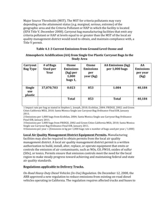 ^&M#*!J#2*'.!RQ*.4Q#564!=^JR@7!RQ.!^JR!W#*!'*,%.*,&!1#552%&$%4!9&3!-&*3!
6.1.$6,$<!#$!%Q.!&%%&,$9.$%!4%&%24!=.7<7!9&*<,$&5/!4.*,#24/!.I%*.9.@!#W!%Q.!
<.#<*&1Q,'!&*.&!&$6!%Q.!"*,%.*,&!L#552%&$%!#*![)L!,$!8Q,'Q!%Q.!W&',5,%3!,4!5#'&%.6!
=HL)!R,%5.!h/!0.'.9;.*!G??B@7!"&**3#2%!;&<!9&$2W&'%2*,$<!W&',5,%,.4!%Q&%!.9,%!&$3!
'*,%.*,&!1#552%&$%!#*![)L!&%!5.-.54!.X2&5!%#!#*!<*.&%.*!%Q&$!%Q.!^JR!#W!%Q.!5#'&5!&,*!
X2&5,%3!9&$&<.9.$%!6,4%*,'%!8#256!$..6!%#!#;%&,$/!&$6!9&,$%&,$!'#915,&$'.!8,%Q/!&!
R,%5.!h!1.*9,%7!
6+N%&'F[BVC'*/,, '8:"))".#)'5,.:'K,./#3']&9&%'2e.#&'+#3'
M0:.)<Y&,"4'M4"3"5"4+0".#'_MM`'5,.:'!"#$%&'()&'Q%+)0"4'*+,,-./0'1+$)';#'0Y&'
!0/3-'M,&+'
*+,,-./0''
1+$'6-<&'
?'.5'1+$)''
()&3'<&,''
P&+,'
2e.#&'
8:"))".#)''
_i$`'<&,'
BWAAA''
N+$)'BW'
2e.#&''
8:"))".#)'
<&,''
-&+,'_i$`'
MM'8:"))".#)'_i$`''
<&,'BWAAA'N+$)'
MM''
8:"))".#)''
<&,'-&+,''
_i$`'
!"#$%&'
/)&'
<%+)0"4'
CGWAGAWGAC' A[A@C' E^C' B[AEF' FAWBEF'
' ' 6.0+%' E^C' 6.0+%' FAWBEF'
F!K91&'%!*&%.!1.*!;&<!&4!4%&%.6!,$!J%.1Q.$!P7!k#4.1Q/!G?F?j!H'#;,5&$/!G??Sj!a+K0ZH/!G??Gj!&$6!Z*..$!
",%,.4!"&5,W#*$,&!^H)/!G?F?j!J&$%&!^#$,'&!J,$<5.!24.!"&**3#2%!N&<!V*6,$&$'.!a,$&5!HK+/!k&$2&*3!
G?FF7!
G!H9,44,#$4!1.*!F/???!;&<4!W*#9!H'#;,5&$/!G??Sj!J&$%&!^#$,'&!J,$<5.!24.!"&**3#2%!N&<!V*6,$&$'.!
a,$&5!HK+/!k&$2&*3!G?FF7!
A!H9,44,#$4!1.*!F/???!;&<4!W*#9!a+K0ZH/!G??G!&$6!Z*..$!",%,.4!"&5,W#*$,&!^H)/!G?F?j!J&$%&!^#$,'&!
J,$<5.!24.!"&**3#2%!N&<!V*6,$&$'.!a,$&5!HK+/!k&$2&*3!G?FF7!
S!H9,44,#$4!1.*!3.&*!s!=H9,44,#$4!,$!O<!1.*!F/???!;&<4!*&%.!I!$29;.*!#W!;&<4!24.6!1.*!3.&*!l!F/???@!
].4+%'M",'X/+%"0-'I+#+$&: 'U")0,"40'8j/"<: 'Q&,:"0)[!^&$2W&'%2*,$<!
W&',5,%,.4!9&3!&54#!;.!*.X2,*.6!%#!#;%&,$!1.*9,%4!W*#9!%Q.!5#'&5!&,*!X2&5,%3!
9&$&<.9.$%!6,4%*,'%7!)!5#'&5!&,*!X2&5,%3!9&$&<.9.$%!6,4%*,'%!1.*9,%!,4!&!8*,%%.$!
&2%Q#*,b&%,#$!%#!;2,56/!,$4%&55/!&5%.*/!*.15&'./!#*!#1.*&%.!.X2,19.$%!%Q&%!.9,%4!#*!
'#$%*#54!%Q.!.9,44,#$!#W!&,*!'#$%&9,$&$%4/!42'Q!&4!]VI/!"V/!L^F?/!#I,6.4!#W!425W2*!
=JVI@/!#*!%#I,'47!L.*9,%4!.$42*.!%Q&%!.9,44,#$!'#$%*#54!9..%!%Q.!$..6!W#*!%Q.!5#'&5!
*.<,#$!%#!9&O.!4%.&63!1*#<*.44!%#8&*6!&'Q,.-,$<!&$6!9&,$%&,$,$<!W.6.*&5!&$6!4%&%.!
&,*!X2&5,%3!4%&$6&*647!!
=&$/%+0".#)'+<<%"4+N%&'0.'U&%"9&,-'6,/4i)[''
Z,P3+%&'V#%@)P9G0)'92#4#.'^#-28.#4'*J,PF4#5'3#EG.%02+,M!V$!0.'.9;.*!FG/!G??B/!%Q.!
)+N!&11*#-.6!&!$.8!*.<25&%,#$!%#!*.62'.!.9,44,#$4!W*#9!.I,4%,$<!#$D*#&6!6,.4.5!
-.Q,'5.4!#1.*&%,$<!,$!"&5,W#*$,&7!RQ.!*.<25&%,#$!*.X2,*.4!&WW.'%.6!%*2'O4!&$6!;24.4!%#!
 