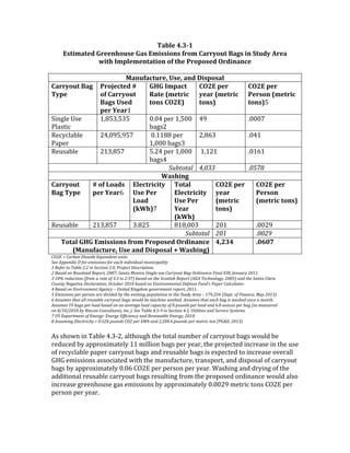 6+N%&'F[CVB'
8)0":+0&3'K,&&#Y./)&'K+)'8:"))".#)'5,.:'*+,,-./0'1+$)'"#'!0/3-'M,&+'
7"0Y';:<%&: +0".#'.5'0Y&'Q,.<.)&3'2,3"#+#4&'
'
I+#/5+40/,&W'()&W'+#3'U")<.)+%'
*+,,-./0'1+$'
6-<&'
Q,.a&40&3'?'
.5'*+,,-./0'
1+$)'()&3'
<&,'P&+,F'
K>K';:<+40'
=+0&'_:&0,"4'
0.#)'*2@8`'
*2@8'<&,'
-&+,'_:&0,"4'
0.#)`'
*2@8'<&,'
Q&,).#'_:&0,"4'
0.#)`T'
J,$<5.!U4.!
L5&4%,'!
F/BTA/TAT!! ?7?S!1.*!F/T??!
;&<4G!!
S>! 7???E!
+.'3'5&;5.!
L&1.*!
GS/?>T/>TE! !?7FFBB!1.*!
F/???!;&<4A!!
G/BCA! 7?SF!
+.24&;5.!! GFA/BTE! T7GS!1.*!F/???!
;&<4S!!
!F/FGF! 7?FCF!
DG(0+0%.' NI<>>' M<Ocd'
H+)Y"#$'
*+,,-./0'
1+$'6-<&'
?'.5'].+3)'
<&,'P&+,C'
8%&40,"4"0-'
()&'Q&,'
].+3'
_iHY`E'
6.0+%'
8%&40,"4"0-'
()&'Q&,'
P&+,'
_iHY`'
*2@8'<&,'
-&+,'
_:&0,"4'
0.#)`'
*2@8'<&,'
Q&,).#'
_:&0,"4'0.#)`'
+.24&;5.!! GFA/BTE! A7BGT!! BFB/??A! G?F! 7??G>!
DG(0+0%.'' ;<=' M<<;e'
6.0+%'K>K'8:"))".#)'5,.:'Q,.<.)&3'2,3"#+#4&'
_I+#/5+40/,&W'()&'+#3'U")<.)+%'m'H+)Y"#$`'
FW@CF' [AbAG'
1Z;H'['1%"(+,'92+R2&#'HTG2@%.#,0'G,204'
D##'?$$#,&2R'9'/+"'#:2442+,4'/+"'#%8-'2,&2@2&G%.':G,282$%.20)'
='3#/#"'0+'Q%(.#';M;'2,'D#802+,';M<I'!"+B#80'9#48"2$02+,M'
;'C%4#&'+,'C+G40#%&'3#$+"0I';<<c]'D%,0%'K+,28%'D2,E.#'G4#'1%"")+G0'C%E'Z"&2,%,8#'W2,%.'HJ3I'Y%,G%")';<==M'
>'=<f'"#&G802+,'*/"+:'%'"%0#'+/'>M>'0+';Mec5'(%4#&'+,'0-#'D8+0024-'3#$+"0'*?H?'Q#8-,+.+E)I';<<O5'%,&'0-#'D%,0%'1.%"%'
1+G,0)'A#E%02@#'9#8.%"%02+,I'Z80+(#"';<=<'(%4#&'+,'H,@2"+,:#,0%.'9#/#,4#'WG,&g4'!%$#"'1%.8G.%0+"M'
N'C%4#&'+,'H,@2"+,:#,0'?E#,8)'h'F,20#&'i2,E&+:'E+@#",:#,0'"#$+"0I';<==M'
O'H:2442+,4'$#"'$#"4+,'%"#'&2@2&#&'()'0-#'#R2402,E'$+$G.%02+,'2,'0-#'D0G&)'?"#%'h'=ceI>>N'*9#$0M'+/'W2,%,8#I'K%)';<=>5'
b'?44G:#4'0-%0'%..'"#G4%(.#'8%"")+G0'(%E4'7+G.&'(#':%8-2,#'7%4-#&M'?44G:#4'0-%0'#%8-'(%E'24'7%4-#&'+,8#'%':+,0-M'
?44G:#4'=e'(%E4'$#"'.+%&'(%4#&'+,'%,'%@#"%E#'.+%&'8%$%820)'+/'d'$+G,&4'$#"'.+%&'%,&'bMd'+G,8#4'$#"'(%E'*%4':#%4G"#&'
+,'d=<;<=<'()'32,8+,'1+,4G.0%,04I'J,8M5M'D##'Q%(.#'NMOPe'2,'D#802+,'NMOI'F02.202#4'%,&'D#"@28#'D)40#:4M'
c'FD'9#$%"0:#,0'+/'H,#"E)6'H,#"E)'H//282#,8)'%,&'3#,#7%(.#'H,#"E)I';<=<M'
d'?44G:2,E'H.#80"2820)'['<MO;N'$+G,&4'1Z;'$#"'Sa-'%,&';I;<NMb'$+G,&4'$#"':#0"28'0+,'*!`jHI';<=>5!
!
)4!4Q#8$!,$!R&;5.!S7ADG/!&5%Q#2<Q!%Q.!%#%&5!$29;.*!#W!'&**3#2%!;&<4!8#256!;.!
*.62'.6!;3!&11*#I,9&%.53!FF!9,55,#$!;&<4!1.*!3.&*/!%Q.!1*#M.'%.6!,$'*.&4.!,$!%Q.!24.!
#W!*.'3'5&;5.!1&1.*!'&**3#2%!;&<4!&$6!*.24&;5.!;&<4!,4!.I1.'%.6!%#!,$'*.&4.!#-.*&55!
Z[Z!.9,44,#$4!&44#',&%.6!8,%Q!%Q.!9&$2W&'%2*./!%*&$41#*%/!&$6!6,41#4&5!#W!'&**3#2%!
;&<4!;3!&11*#I,9&%.53!?7?C!"VGH!1.*!1.*4#$!1.*!3.&*7!&4Q,$<!&$6!6*3,$<!#W!%Q.!
&66,%,#$&5!*.24&;5.!'&**3#2%!;&<4!*.425%,$<!W*#9!%Q.!1*#1#4.6!#*6,$&$'.!8#256!&54#!
,$'*.&4.!<*..$Q#24.!<&4!.9,44,#$4!;3!&11*#I,9&%.53!?7??G>!9.%*,'!%#$4!"VGH!1.*!
1.*4#$!1.*!3.&*7!!
!
 