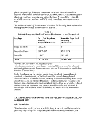 15&4%,'!'&**3#2%!;&<4!%Q&%!8#256!;.!*.9#-.6!2$6.*!%Q,4!&5%.*$&%,-.!8#256!;.!
*.15&'.6!;3!*.'3'5&;5.!1&1.*!'&**3#2%!;&<4/!42'Q!%Q&%/!,$!%#%&5/!E?f!#W!%Q.!4,$<5.!24.!
15&4%,'!'&**3#2%!;&<4!'2**.$%53!24.6!8,%Q,$!%Q.!J%263!)*.&!8#256!;.!*.15&'.6!;3!
*.'3'5&;5.!1&1.*!'&**3#2%!;&<4!&$6!A?f!8#256!;.!*.15&'.6!;3!*.24&;5.!'&**3#2%!
;&<47!
RQ.!%#%&5!.4%,9&%.!#W!;&<!24.!2$6.*!%Q,4!&5%.*$&%,-.!W#*!%Q.!J%263!)*.&/!'#91&*.6!%#!
%Q.!L*#1#4.6!V*6,$&$'./!,4!4299&*,b.6!,$!R&;5.!CDF7!
6+N%&'bVB'
'8)0":+0&3'*+,,-./0'1+$'()&l'Q,.<.)&3'2,3"#+#4&'9&,)/)'M%0&,#+0"9&'@'
1+$'6-<&' *+,,-'2/0'1+$)'()&3'
M##/+%%-'
Q,.<.)&3'2,3"#+#4&'
*+,,-'2/0'1+$)'()&3'
M##/+%%-'
M%0&,#+0"9&'@'
J,$<5.!U4.!L5&4%,'! F/BTA/TAT! ?!
+.'3'5&;5.!L&1.*! GS/?>T/>TE! GT/>S>/S>G!
+.24&;5.! GFA/BTE! GFA/BTE!
6.0+%' @bWBbCWCFD' @bWBbCWCFD'
='
3#/#"'0+'Q%(.#';M;'2,'D#802+,';M<I'!"+B#80'9#48"2$02+,''
';'
C%4#&'+,'%44G:$02+,4'+/',+'$.%4028'(%E'G4#'"#:%2,2,EI'c<f'8+,@#"42+,'+/'0-#'@+.G:#'+/'
#R2402,E'$.%4028'(%E'G4#'2,'0-#'D0G&)'?"#%'0+'$%$#"'(%E4'%,&'><f'8+,@#"42+,'0+'"#G4%(.#'(%E4'
*(%4#&'+,'O;'G4#4'$#"')#%"5M!
U$6.*!%Q,4!&5%.*$&%,-./!%Q.!.I,4%,$<!;&$!#$!4,$<5.!24.!15&4%,'!'&**3#2%!;&<4!&%!
41.',W,.6!*.%&,5.*4!,$!%Q.!",%3!#W!+.65&$64!8#256!;.!.I1&$6.6!%#!&1153!%#!&55!
'&%.<#*,.4!#W!*.%&,5!.4%&;5,4Q9.$%4!=,7.7/!'5#%Q,$</!Q&*68&*.!#*!41#*%,$<!4%#*.4!8Q,'Q!
&*.!$#%!,$'526.6!,$!%Q.!L*#1#4.6!V*6,$&$'.@!&$6!*.4%&2*&$%4/!W&4%!W##6/!&$6!4#9.!
%&O.D#2%!W##6!.4%&;5,4Q9.$%47!J,$<5.!24.!15&4%,'!'&**3#2%!;&<!24.!8#256!;.!*.62'.6!
%#!$#$.7!J,$<5.!24.!15&4%,'!'&**3#2%!;&<!24.!8#256!6.'5,$.!;3!&11*#I,9&%.53!G!
9,55,#$!;&<4!&$6!*.'3'5&;5.!1&1.*!'&**3#2%!;&<!24.!8#256!,$'*.&4.!;3!%Q.!4&9.!
&9#2$%7!
'
b[C'M]68=SM6;J8'Cl'IMSUM62=P'*>M=K8'2T'nA[BA'T2='=8*P*]M1]8'QMQ8='
*M==P2(6'1MK!!
b[C[B'U&)4,"<0".#!
RQ,4!&5%.*$&%,-.!8#256!'#$%,$2.!%#!1*#Q,;,%!J%263!)*.&!*.%&,5!.4%&;5,4Q9.$%4!W*#9!
1*#-,6,$<!4,$<5.!24.!15&4%,'!'&**3#2%!;&<4!%#!'24%#9.*4!&%!%Q.!1#,$%!#W!4&5./!;2%!
 