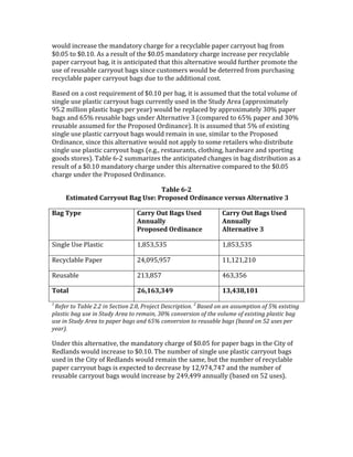 8#256!,$'*.&4.!%Q.!9&$6&%#*3!'Q&*<.!W#*!&!*.'3'5&;5.!1&1.*!'&**3#2%!;&<!W*#9!
_?7?T!%#!_?7F?7!)4!&!*.425%!#W!%Q.!_?7?T!9&$6&%#*3!'Q&*<.!,$'*.&4.!1.*!*.'3'5&;5.!
1&1.*!'&**3#2%!;&</!,%!,4!&$%,',1&%.6!%Q&%!%Q,4!&5%.*$&%,-.!8#256!W2*%Q.*!1*#9#%.!%Q.!
24.!#W!*.24&;5.!'&**3#2%!;&<4!4,$'.!'24%#9.*4!8#256!;.!6.%.**.6!W*#9!12*'Q&4,$<!
*.'3'5&;5.!1&1.*!'&**3#2%!;&<4!62.!%#!%Q.!&66,%,#$&5!'#4%7!
N&4.6!#$!&!'#4%!*.X2,*.9.$%!#W!_?7F?!1.*!;&</!,%!,4!&4429.6!%Q&%!%Q.!%#%&5!-#529.!#W!
4,$<5.!24.!15&4%,'!'&**3#2%!;&<4!'2**.$%53!24.6!,$!%Q.!J%263!)*.&!=&11*#I,9&%.53!
>T7G!9,55,#$!15&4%,'!;&<4!1.*!3.&*@!8#256!;.!*.15&'.6!;3!&11*#I,9&%.53!A?f!1&1.*!
;&<4!&$6!CTf!*.24&;5.!;&<4!2$6.*!)5%.*$&%,-.!A!='#91&*.6!%#!CTf!1&1.*!&$6!A?f!
*.24&;5.!&4429.6!W#*!%Q.!L*#1#4.6!V*6,$&$'.@7!K%!,4!&4429.6!%Q&%!Tf!#W!.I,4%,$<!
4,$<5.!24.!15&4%,'!'&**3#2%!;&<4!8#256!*.9&,$!,$!24./!4,9,5&*!%#!%Q.!L*#1#4.6!
V*6,$&$'./!4,$'.!%Q,4!&5%.*$&%,-.!8#256!$#%!&1153!%#!4#9.!*.%&,5.*4!8Q#!6,4%*,;2%.!
4,$<5.!24.!15&4%,'!'&**3#2%!;&<4!=.7<7/!*.4%&2*&$%4/!'5#%Q,$</!Q&*68&*.!&$6!41#*%,$<!
<##64!4%#*.4@7!R&;5.!CDG!4299&*,b.4!%Q.!&$%,',1&%.6!'Q&$<.4!,$!;&<!6,4%*,;2%,#$!&4!&!
*.425%!#W!&!_?7F?!9&$6&%#*3!'Q&*<.!2$6.*!%Q,4!&5%.*$&%,-.!'#91&*.6!%#!%Q.!_?7?T!
'Q&*<.!2$6.*!%Q.!L*#1#4.6!V*6,$&$'.7!
6+N%&'bV@'
'8)0":+0&3'*+,,-./0'1+$'()&l'Q,.<.)&3'2,3"#+#4&'9&,)/)'M%0&,#+0"9&'C'
1+$'6-<&' *+,,-'2/0'1+$)'()&3'
M##/+%%-'
Q,.<.)&3'2,3"#+#4&'
*+,,-'2/0'1+$)'()&3'
M##/+%%-'
M%0&,#+0"9&'C'
J,$<5.!U4.!L5&4%,'! F/BTA/TAT! F/BTA/TAT!
+.'3'5&;5.!L&1.*! GS/?>T/>TE! FF/FGF/GF?!
+.24&;5.! GFA/BTE! SCA/ATC!
6.0+%' @bWBbCWCFD' BCWFCEWBAB'
='
3#/#"'0+'Q%(.#';M;'2,'D#802+,';M<I'!"+B#80'9#48"2$02+,M';'
C%4#&'+,'%,'%44G:$02+,'+/'Of'#R2402,E'
$.%4028'(%E'G4#'2,'D0G&)'?"#%'0+'"#:%2,I'><f'8+,@#"42+,'+/'0-#'@+.G:#'+/'#R2402,E'$.%4028'(%E'
G4#'2,'D0G&)'?"#%'0+'$%$#"'(%E4'%,&'bOf'8+,@#"42+,'0+'"#G4%(.#'(%E4'*(%4#&'+,'O;'G4#4'$#"'
)#%"5M!
U$6.*!%Q,4!&5%.*$&%,-./!%Q.!9&$6&%#*3!'Q&*<.!#W!_?7?T!W#*!1&1.*!;&<4!,$!%Q.!",%3!#W!
+.65&$64!8#256!,$'*.&4.!%#!_?7F?7!RQ.!$29;.*!#W!4,$<5.!24.!15&4%,'!'&**3#2%!;&<4!
24.6!,$!%Q.!",%3!#W!+.65&$64!8#256!*.9&,$!%Q.!4&9./!;2%!%Q.!$29;.*!#W!*.'3'5&;5.!
1&1.*!'&**3#2%!;&<4!,4!.I1.'%.6!%#!6.'*.&4.!;3!FG/>ES/ESE!&$6!%Q.!$29;.*!#W!
*.24&;5.!'&**3#2%!;&<4!8#256!,$'*.&4.!;3!GS>/S>>!&$$2&553!=;&4.6!#$!TG!24.4@7!
'
'
 