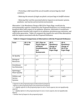 ! ! g!!!"+:+02,E'%'4-2/0'0+7%"&'0-#'G4#'+/'"#G4%(.#'8%"")+G0'(%E4'()'"#0%2.'
8G40+:#"4'!
! ! g!!3#&G82,E'0-#'%:+G,0'+/'42,E.#'G4#'$.%4028'8%"")+G0'(%E4'2,'.%,&/2..'@+.G:#4'!
! ! g!!3#&G82,E'.200#"'%,&'0-#'%44+82%0#&'%&@#"4#'2:$%804'0+'40+":7%0#"'4)40#:4I'
%#40-#0284'!%,&':%"2,#'%,&'0#""#40"2%.'#,@2"+,:#,04'!!
)5%.*$&%,-.!A/!%Q.!^&$6&%#*3!"Q&*<.!#W!_?7F?!W#*!L&1.*!N&<4/!8#256!&54#!;.!
.$-,*#$9.$%&553!421.*,#*!'#91&*.6!%#!%Q.!L*#1#4.6!V*6,$&$'.!&4!,%!8#256!'*.&%.!&!
(#,#/282%.'.WW.'%!8,%Q!*.41.'%!%#!&,*!1#552%,#$7![#8.-.*/!)5%.*$&%,-.!S!8#256!Q&-.!
45,<Q%53!<*.&%.*!;.$.W,%4!8,%Q!*.41.'%!%#!&,*!1#552%,#$/!<*..$Q#24.!<&4!.9,44,#$4/!&$6!
4#5,6!8&4%.!<.$.*&%,#$7!!R&;5.!CDS!'#91&*.4!%Q.!,91&'%4!W#*!.&'Q!#W!%Q.!&5%.*$&%,-.4!
8,%Q!%Q.!,91&'%4!&44#',&%.6!8,%Q!%Q.!L*#1#4.6!V*6,$&$'.7!!
6+N%&'bVF';:<+40'*.:<+,").#)'.5'M%0&,#+0"9&)'7"0Y'0Y&'Q,.<.)&3'2,3"#+#4&!
;))/&' M%0'Bl'S.'
Q,.a&40'
M%0'@l'1+#'.#'
Q%+)0"4'1+$)'+0'
+%%'=&0+"%'
8)0+N%")Y: )W'
"#4%['
=&)0+/,+#0)'
M%0'Cl'
I+#3+0.,-'
*Y+,$&'.5'
nA[BA'5.,'
Q+<&,'1+$)'
M%0'Fl'
I+#3+0.,-'
*Y+,$&'.5'
nA[@^'5.,'
Q+<&,'1+$)'
),*!Y2&5,%3! x! slD! x! x!
N,#5#<,'&5!
+.4#2*'.4!
D! slx! slx! slx!
Z*..$Q#24.!
Z&4!H9,44,#$4!
slx! x! x! x!
[36*#5#<3l!
&%.*!Y2&5,%3!
D! slx! slx! slx!
U%,5,%,.4!&$6!
J.*-,'.!
J34%.94!
x! slD! D!&$6!x! D!&$6!x!
k'DG$#"2+"'0+'0-#'$"+$+4#&'$"+B#80'*"#&G8#&'.#@#.'+/'2:$%805''
P'J,/#"2+"'0+'0-#'$"+$+4#&'$"+B#80'*2,8"#%4#&'.#@#.'+/'2:$%805''
[''k'4.2E-0.)'4G$#"2+"'0+'0-#'$"+$+4#&'$"+B#80'2,'+,#'+"':+"#'%4$#804I'(G0',+0'42E,2/28%,0.)'
4G$#"2+"''
[''P'4.2E-0.)'2,/#"2+"'0+'0-#'$"+$+4#&'$"+B#80'2,'+,#'+"':+"#'%4$#804I'(G0',+0'42E,2/28%,0.)'
2,/#"2+"'
'['D2:2.%"'.#@#.'+/'2:$%80'0+'0-#'$"+$+4#&'$"+B#80'
 