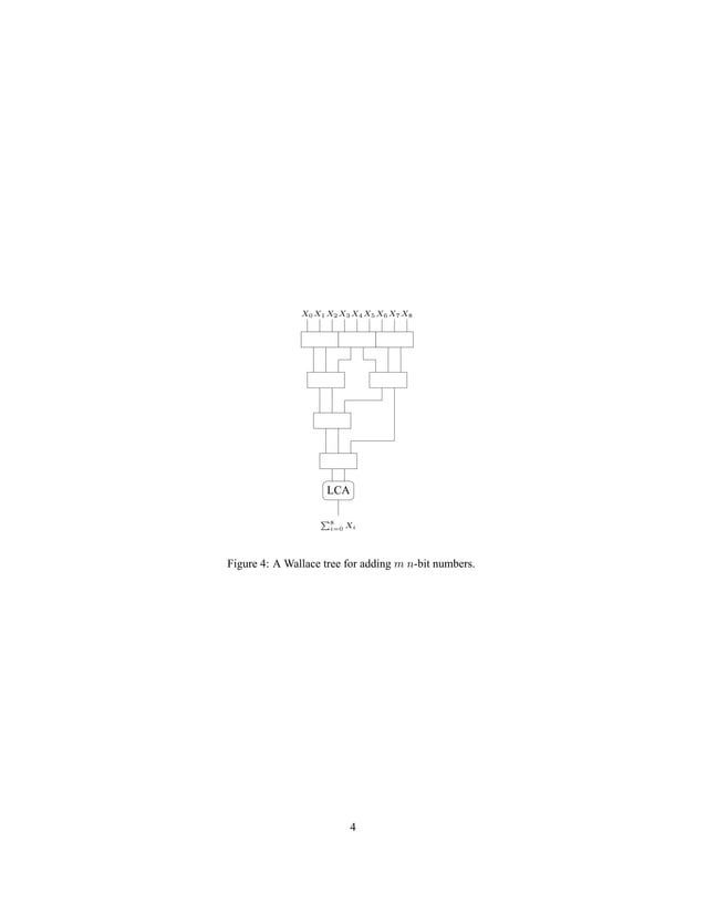Carry save addition pdf