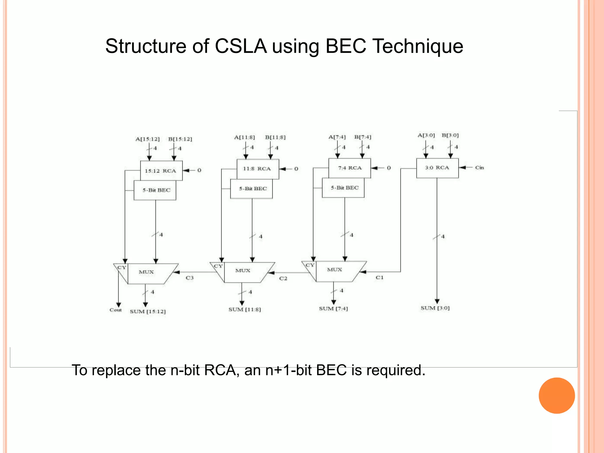 To replace the n-bit RCA, an n+1-bit BEC is required.
Structure of CSLA using BEC Technique
 