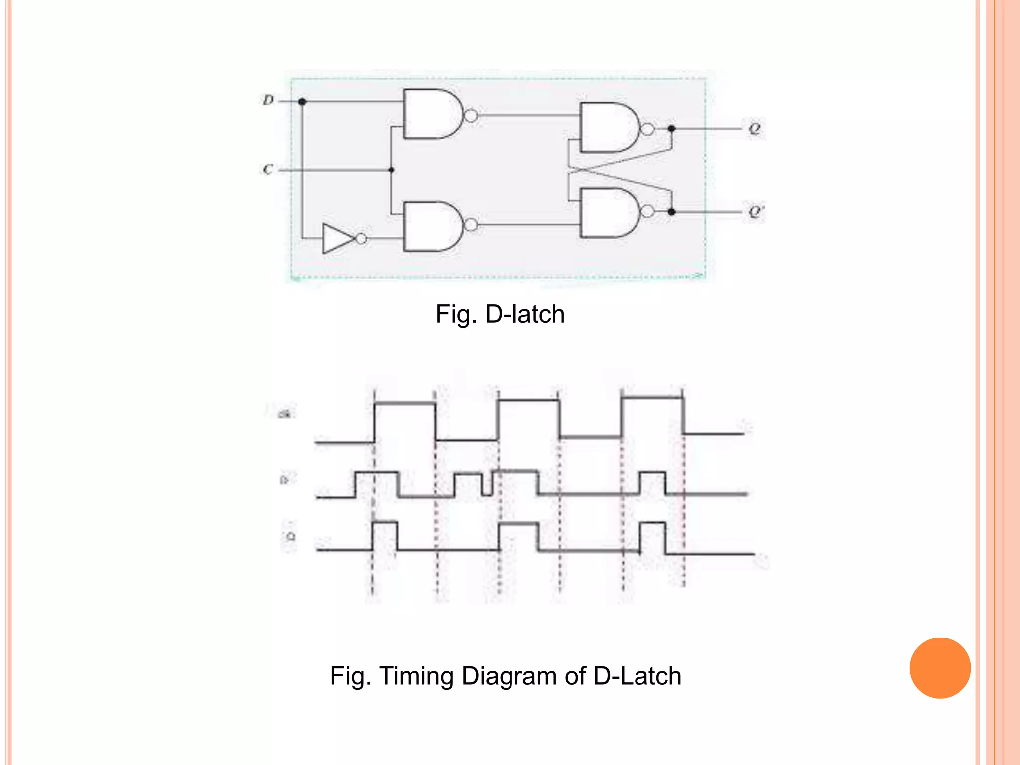 Fig. D-latch
Fig. Timing Diagram of D-Latch
 